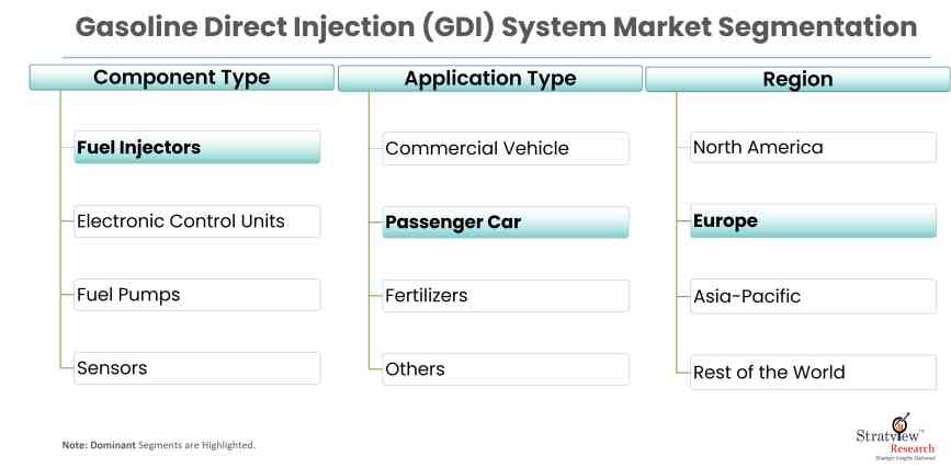 Gasoline-Direct-Injection-GDI-System-Market-Report-Features